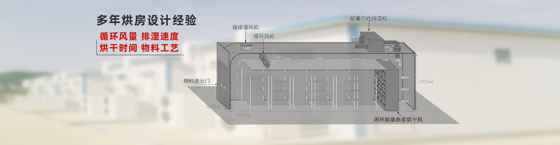 烘干机设计方案