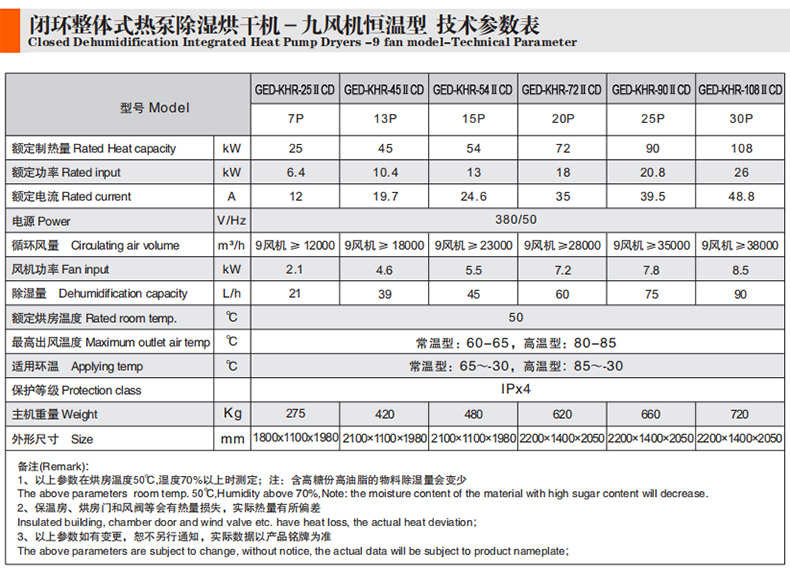 九风机闭环整体式热泵除湿烘干机参数表