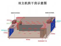 九风机闭环热泵除湿烘干房设计方案-双主机