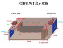 九风机闭环热泵除湿烘干房设计方案-双主机