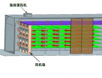九风机分离闭环热泵除湿烘干房设计方案(二)