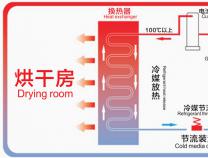 空气能热泵烘干机是什么原理？