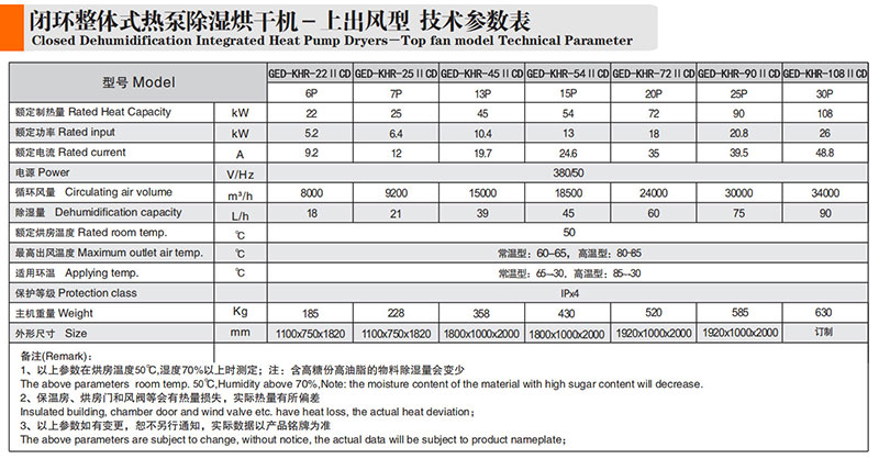 石膏线烘干机参数表