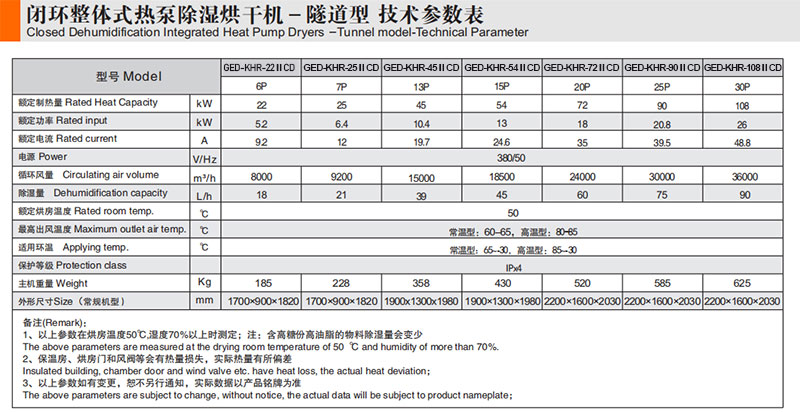 侧出风-隧道式闭环热泵烘干机参数表