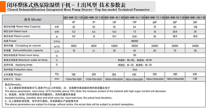 顶出风整体闭式热泵烘干机参数表