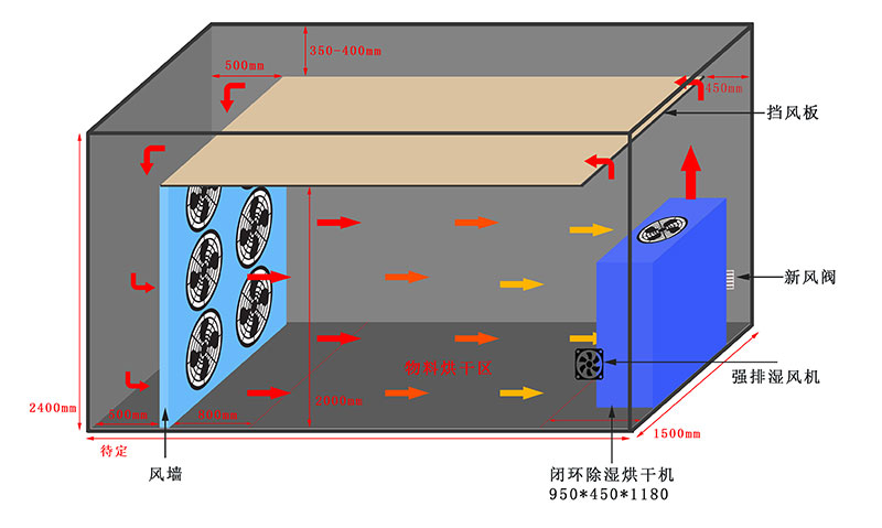 顶出风烘房设计图