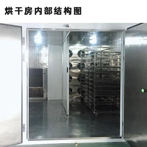 腊味烘干房内部结构腊味烘干房设计图