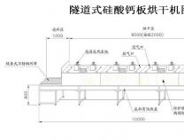 空气能热泵隧道式硅酸钙板烘干机图纸-结构/原理设计图