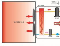 空气能热泵烘干房设计图（结构+原理）与技术及图纸解析